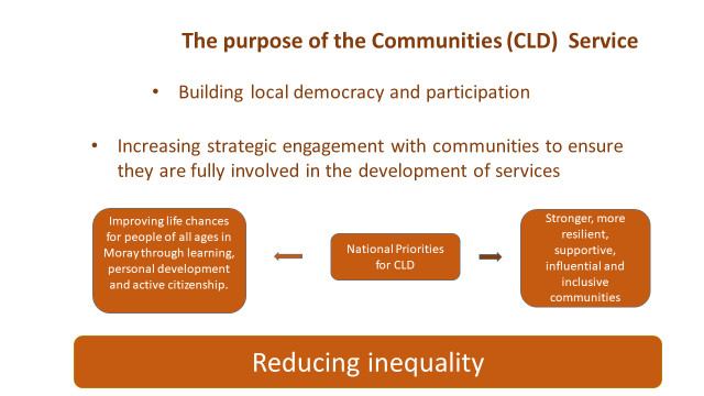 Image showing the Communities (CLD) Service