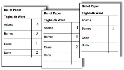 Illustration of a ballot paper