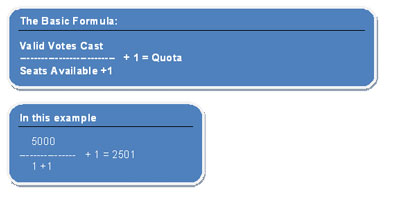 Illustration of Formula calculaton sum