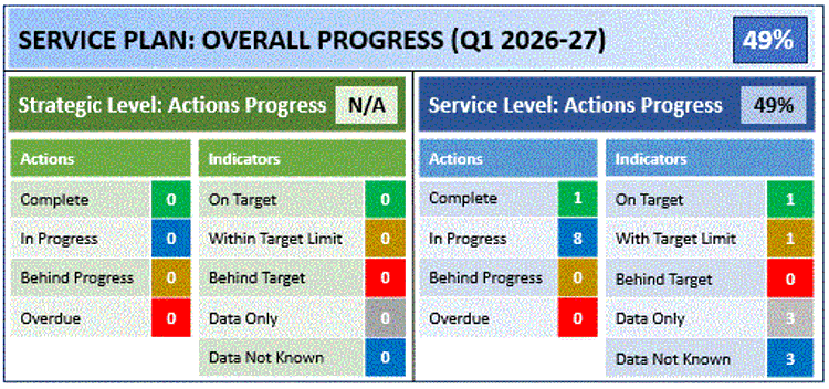 SUMMARY TABLE GOVERNANCE Q1 2026 27