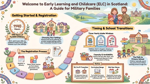 Scottish Military Childcare Guide image
