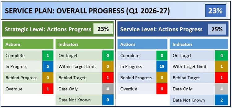 SUMMARY TABLE CE, ICT & DS Q1 2026 27